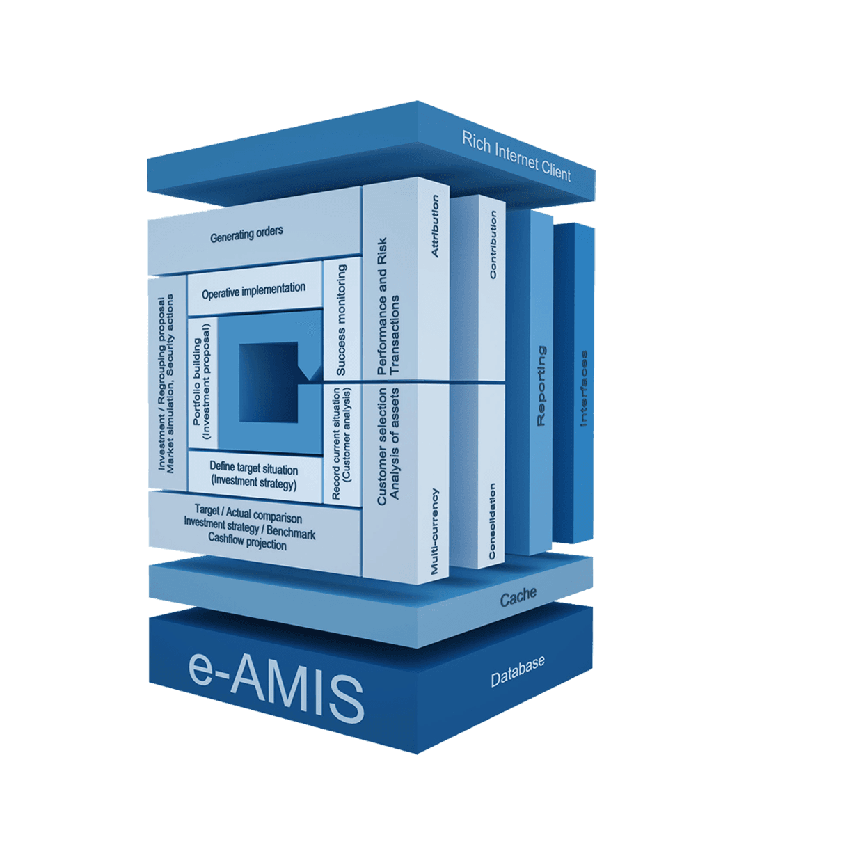 e-AMIS Würfel